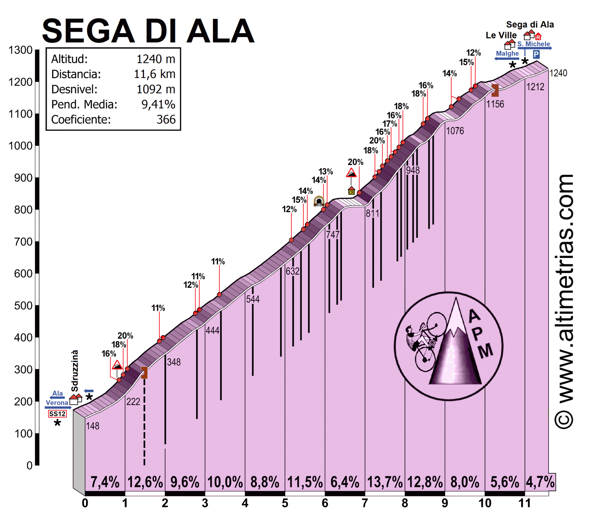 SEGA DI ALA, por Sdruzzinà